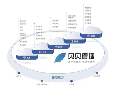 眾享鏈網(wǎng)首批超級節(jié)點企業(yè)間服務(wù)上線，五大基礎(chǔ)軟件服務(wù)共筑產(chǎn)業(yè)協(xié)作新生態(tài)