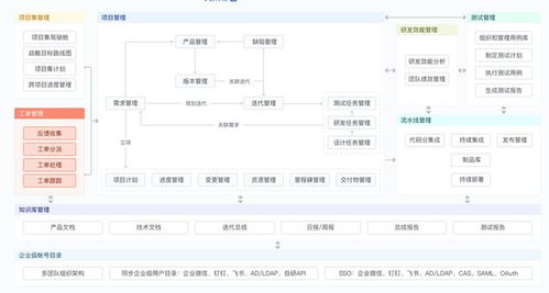 鯤鵬適配案例展示 復臨科技ONES企業級研發管理工具v3基礎軟件服務