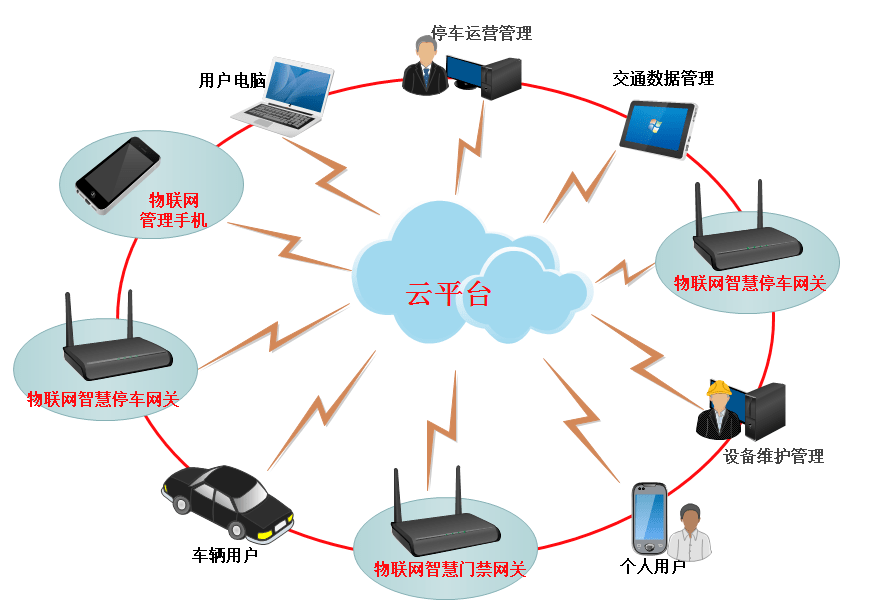 洋縣智慧停車模式開啟，科技賦能開啟便捷停車新時代