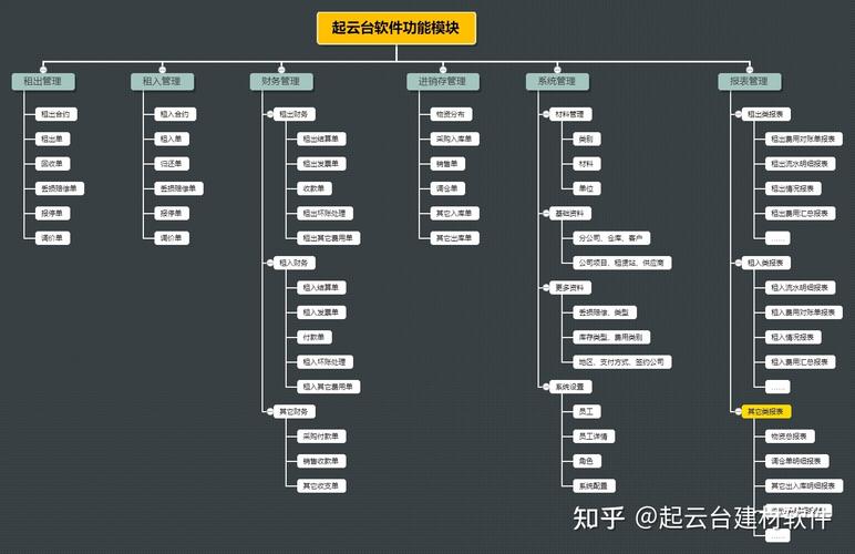 起云臺建材租賃軟件 深度解析功能與業(yè)務(wù)價(jià)值